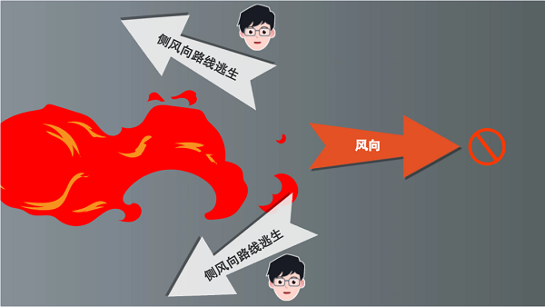 【動(dòng)畫(huà)】森林草原防火“十不準(zhǔn)”“五不燒”！這些安全知識(shí)要牢記