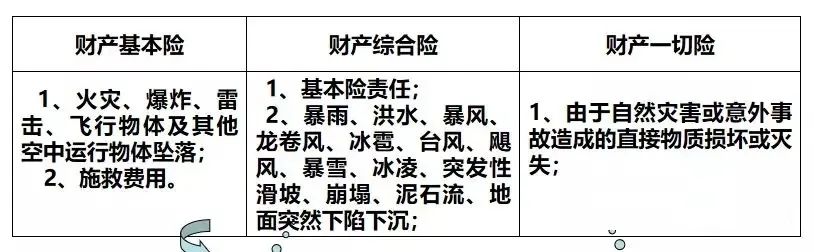 財險區(qū)別2.jpg